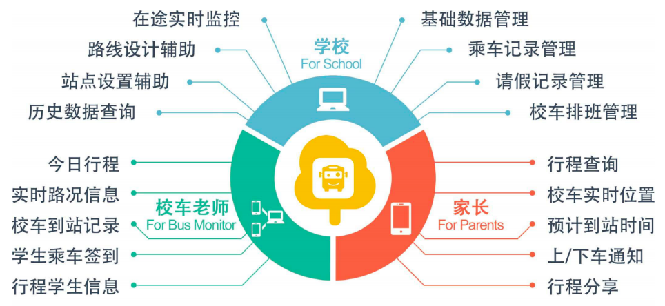 國(guó)萬(wàn)智慧班車乘車預(yù)約系統(tǒng)-校車系統(tǒng)