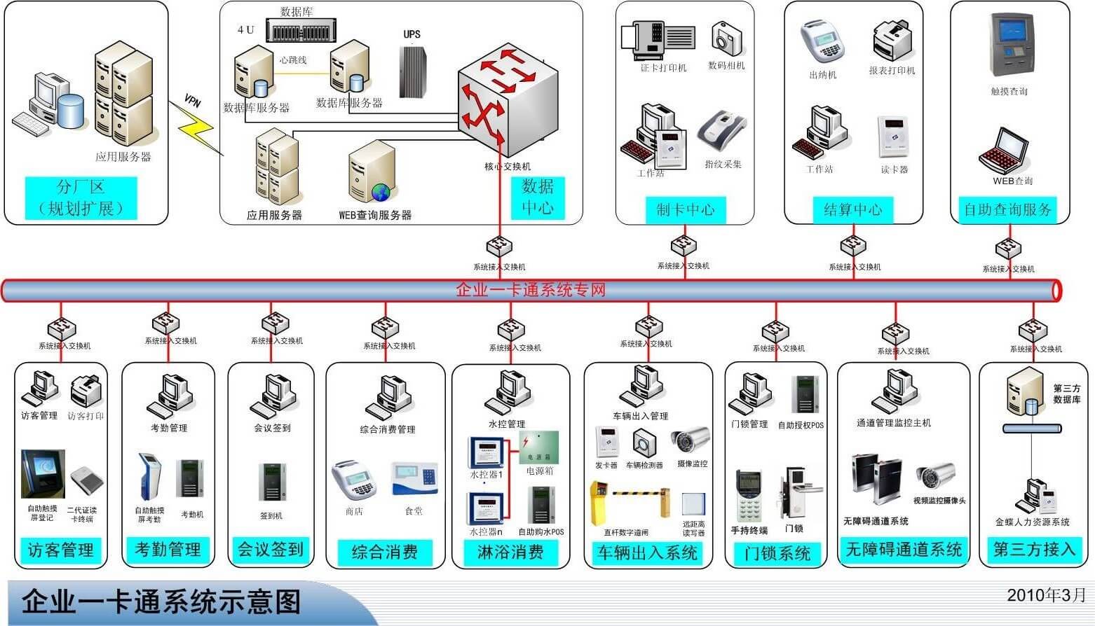 國萬一卡通平臺