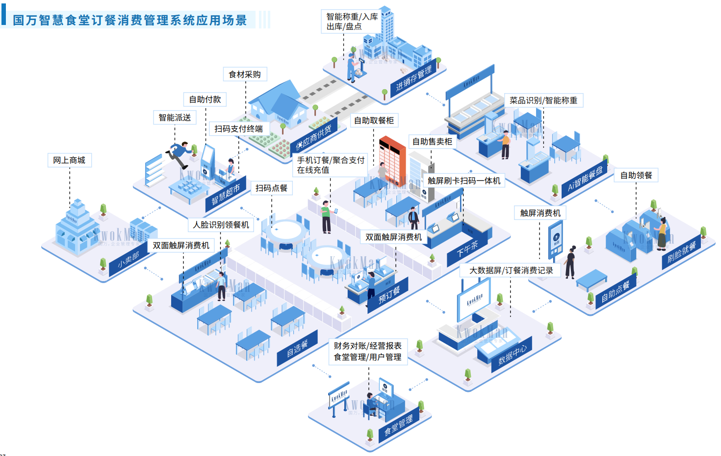 國(guó)萬企業(yè)工廠智慧食堂訂餐消費(fèi)系統(tǒng)