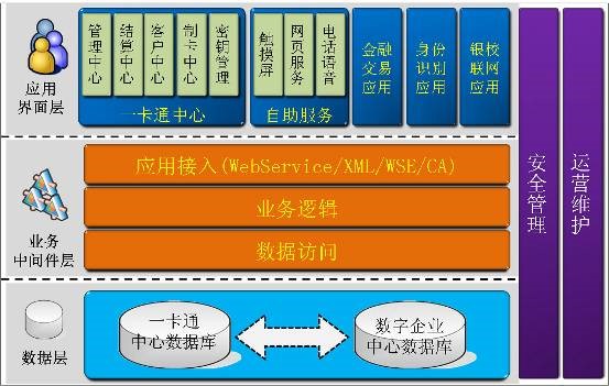 國萬一卡通平臺