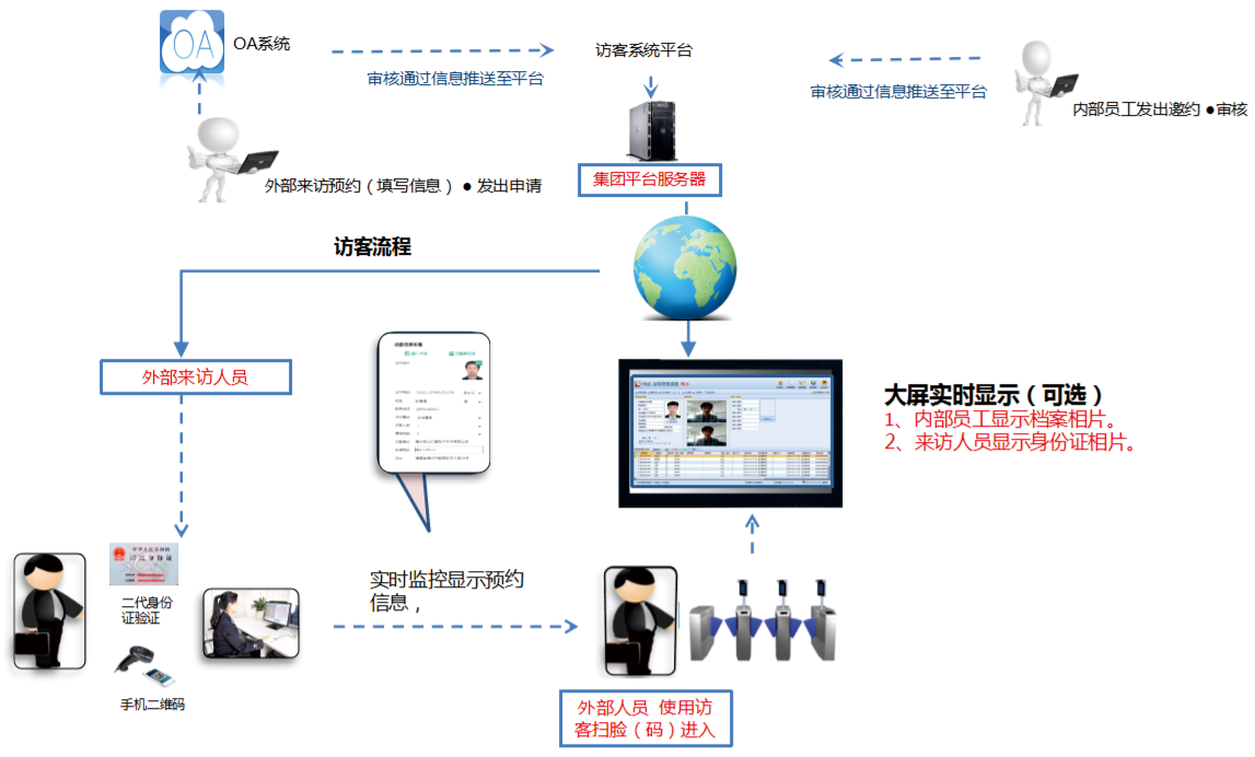 國萬智慧預約訪客管理系統(tǒng)