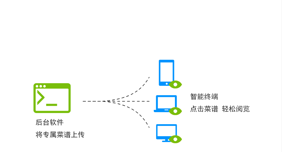 Ima專屬菜譜ge