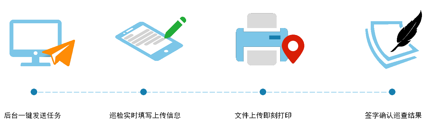 簡(jiǎn)化流程